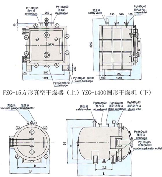 YZG/FZG系列真空干燥機工作原理